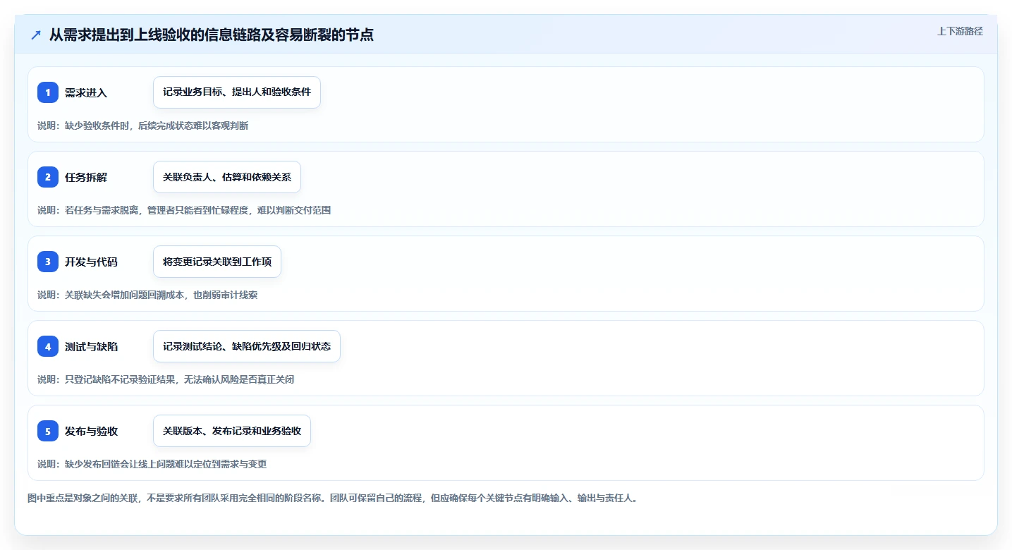 2026年研发管理系统TOP5榜单发布:国产平台领跑,一站式解决方案成主流
