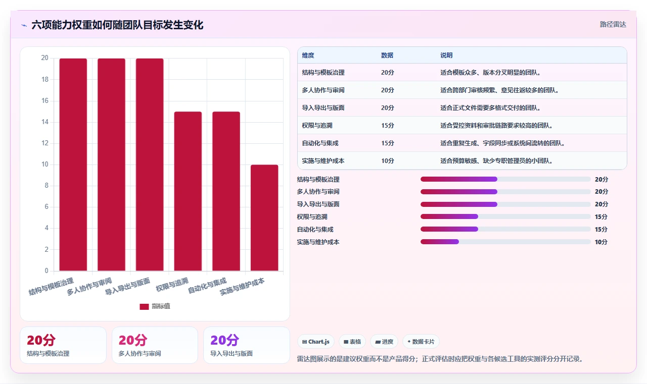 解锁高效协作:2026年文档管理智能排版工具选型指南
