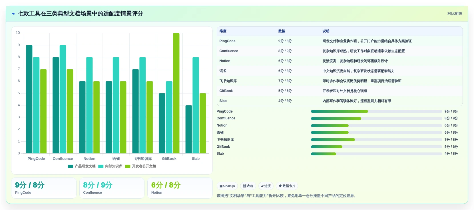 产品经理必读:2026年7款热门产品文档系统工具深度对比