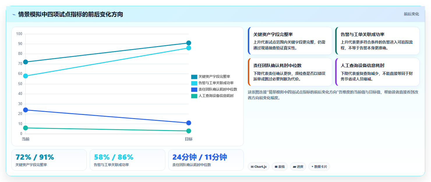 idc管理工具选型指南:2026年数据中心运维必备的5大工具