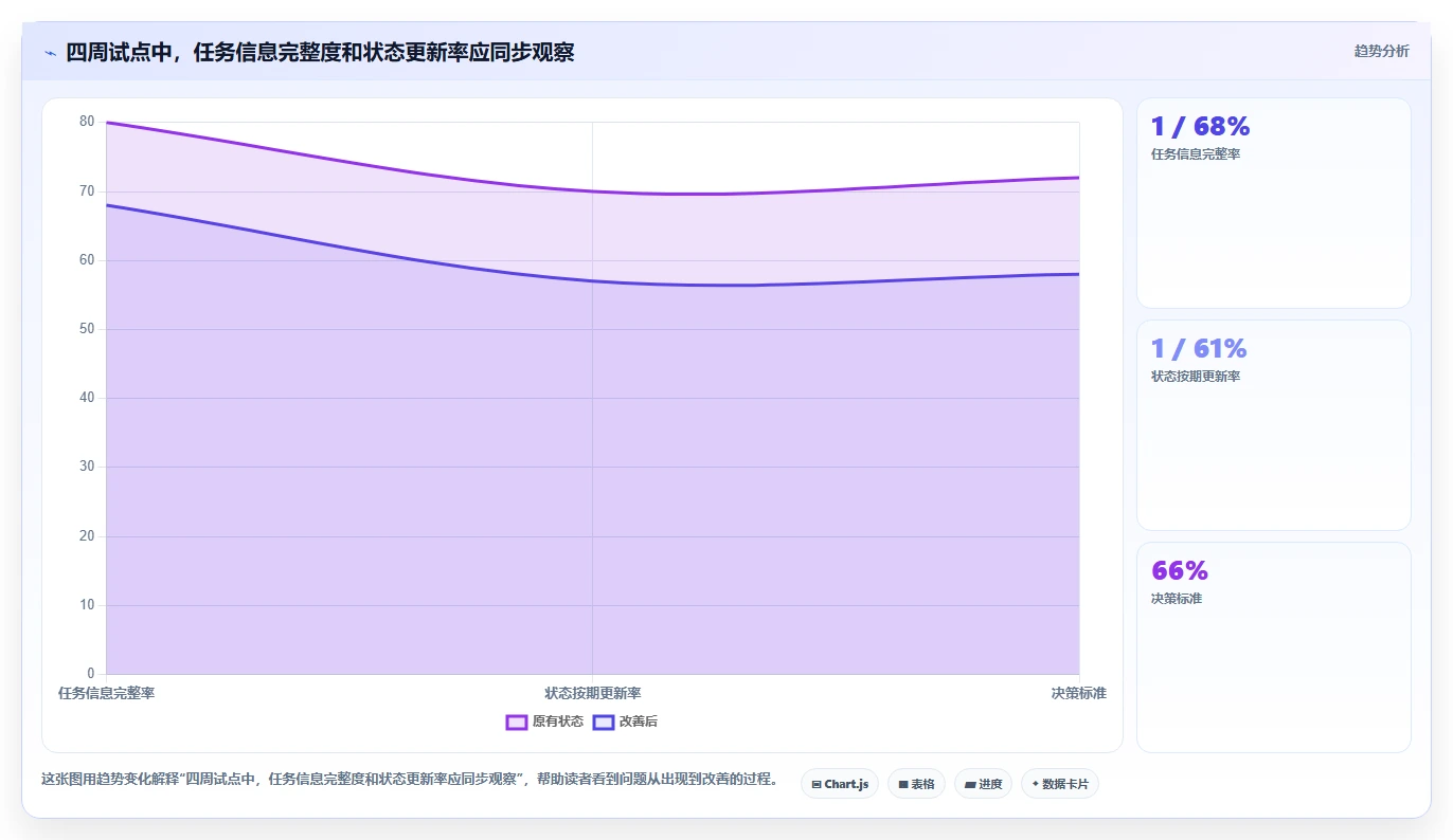 团队任务管理工具选型指南:2026 年必备的 5 大工具