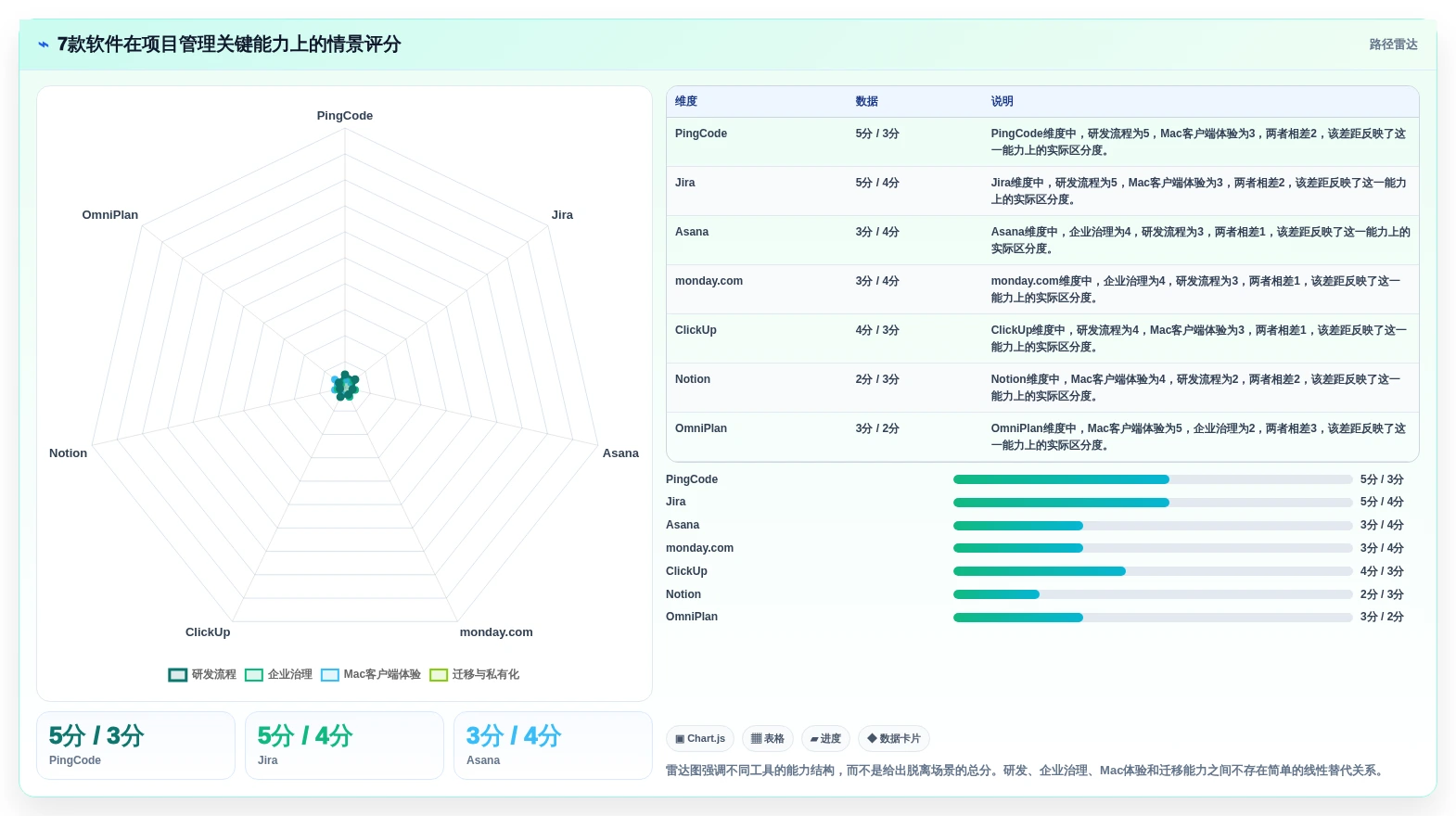 项目经理必看:2026年Mac平台7款最强大的项目管理软件盘点