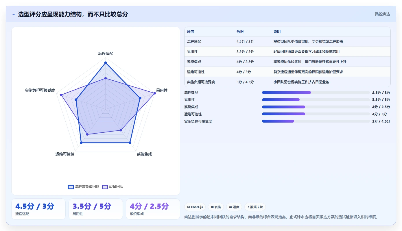 科研项目管理系统工具选型指南:2026 年必备的 5 大推荐