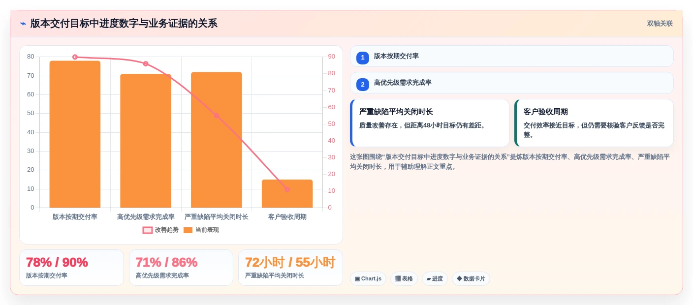 从新手到专家:2026年最受欢迎的5款目标管理软件工具推荐