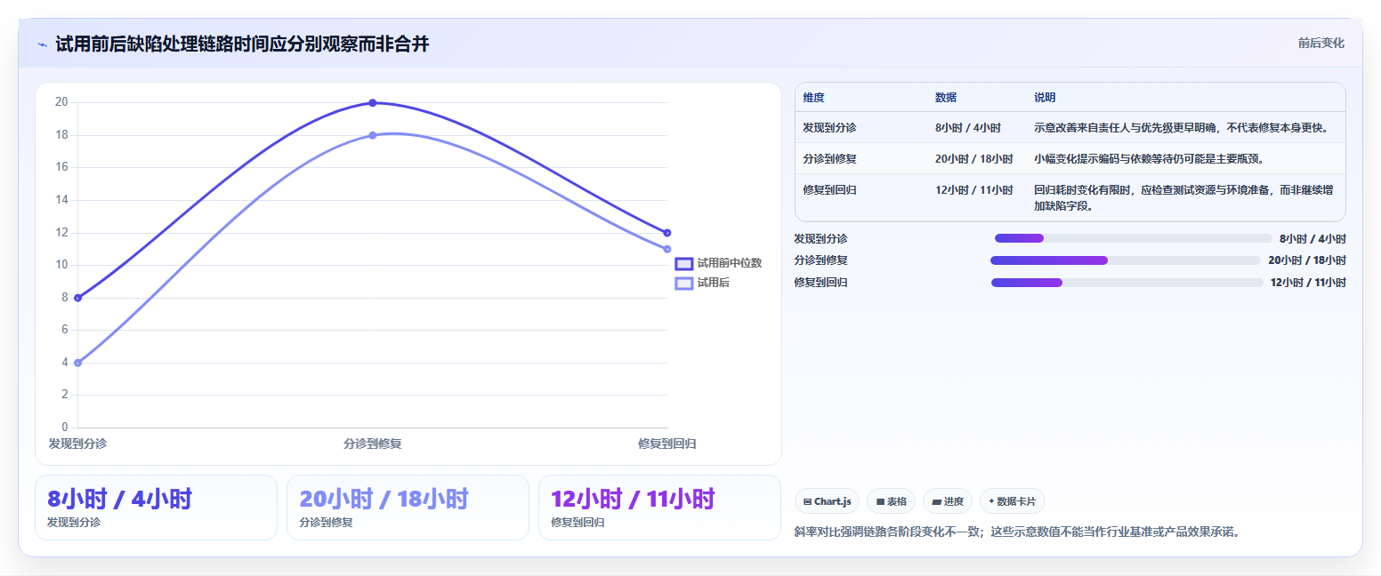 提升研发效率:2026年最值得投资的5款开发测试bug工具盘点