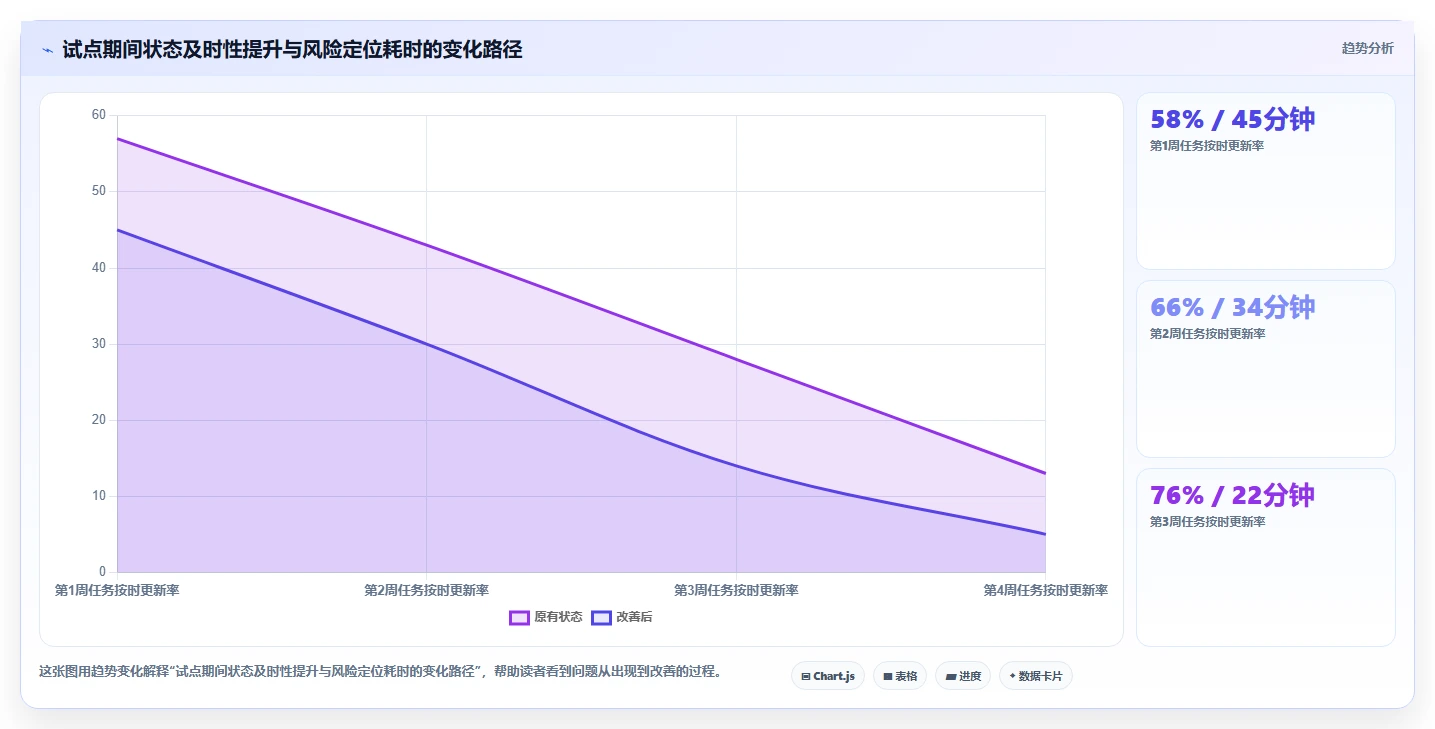 2026年项目管理新趋势：8款卓越项目进度时间轴UI工具对比