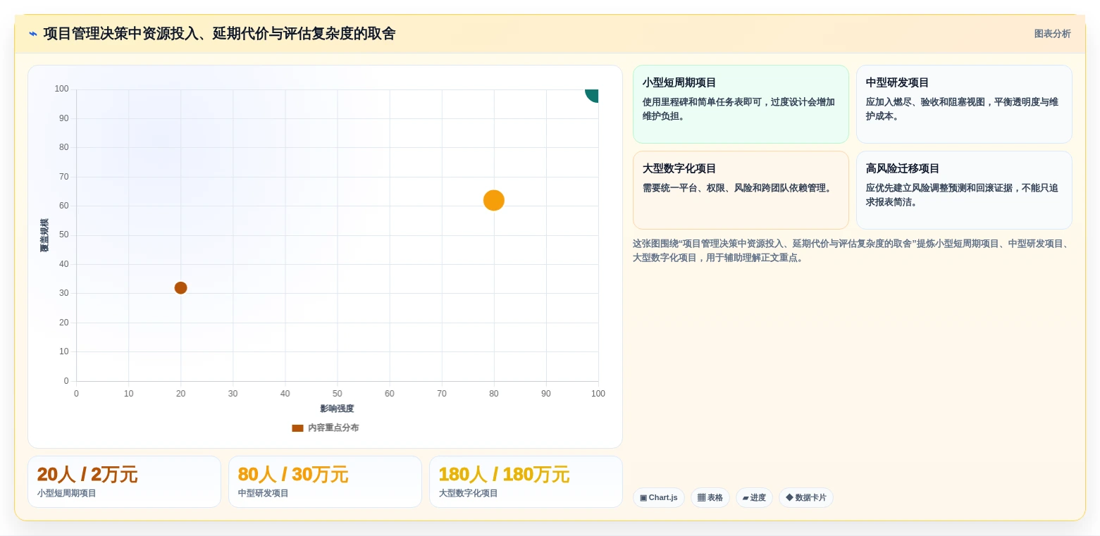 项目管理新趋势:2026年最受欢迎的5大项目进度评估表推荐