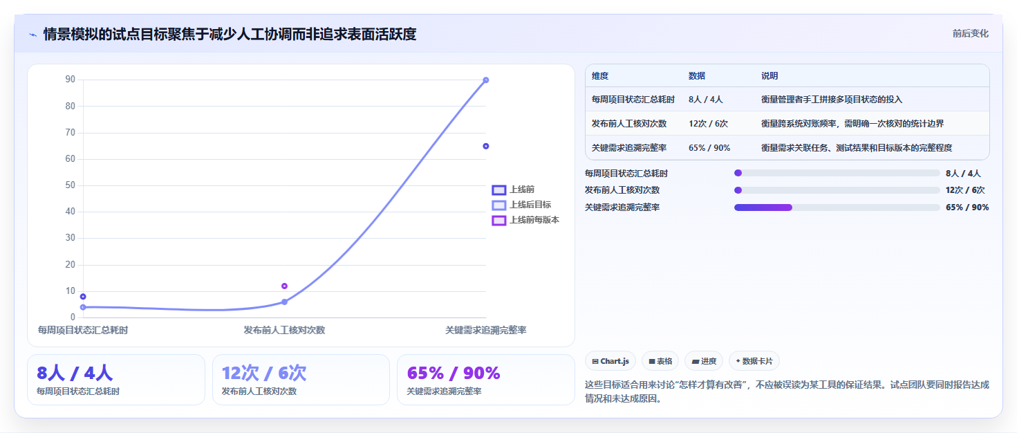 不可错过的项目协作利器:2026年最受欢迎的5大研发管理工具