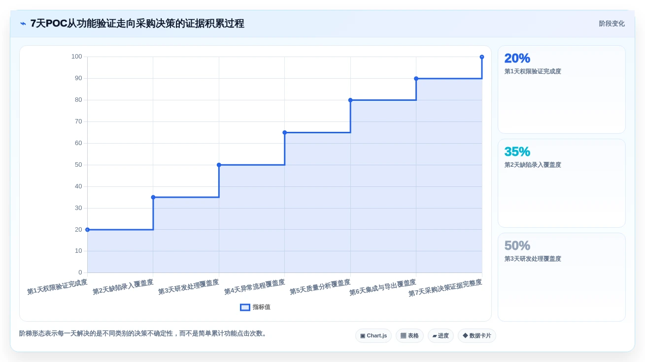 2026年必看:6大热门bug平台有哪些?选型指南助你轻松决策
