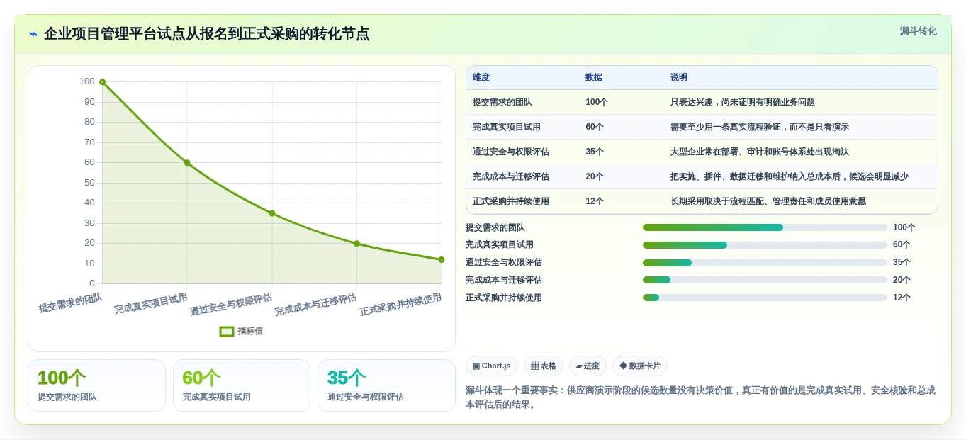 2026年国内外7款高效项目管理工具深度对比：从PingCode到Jira的企业选型指南