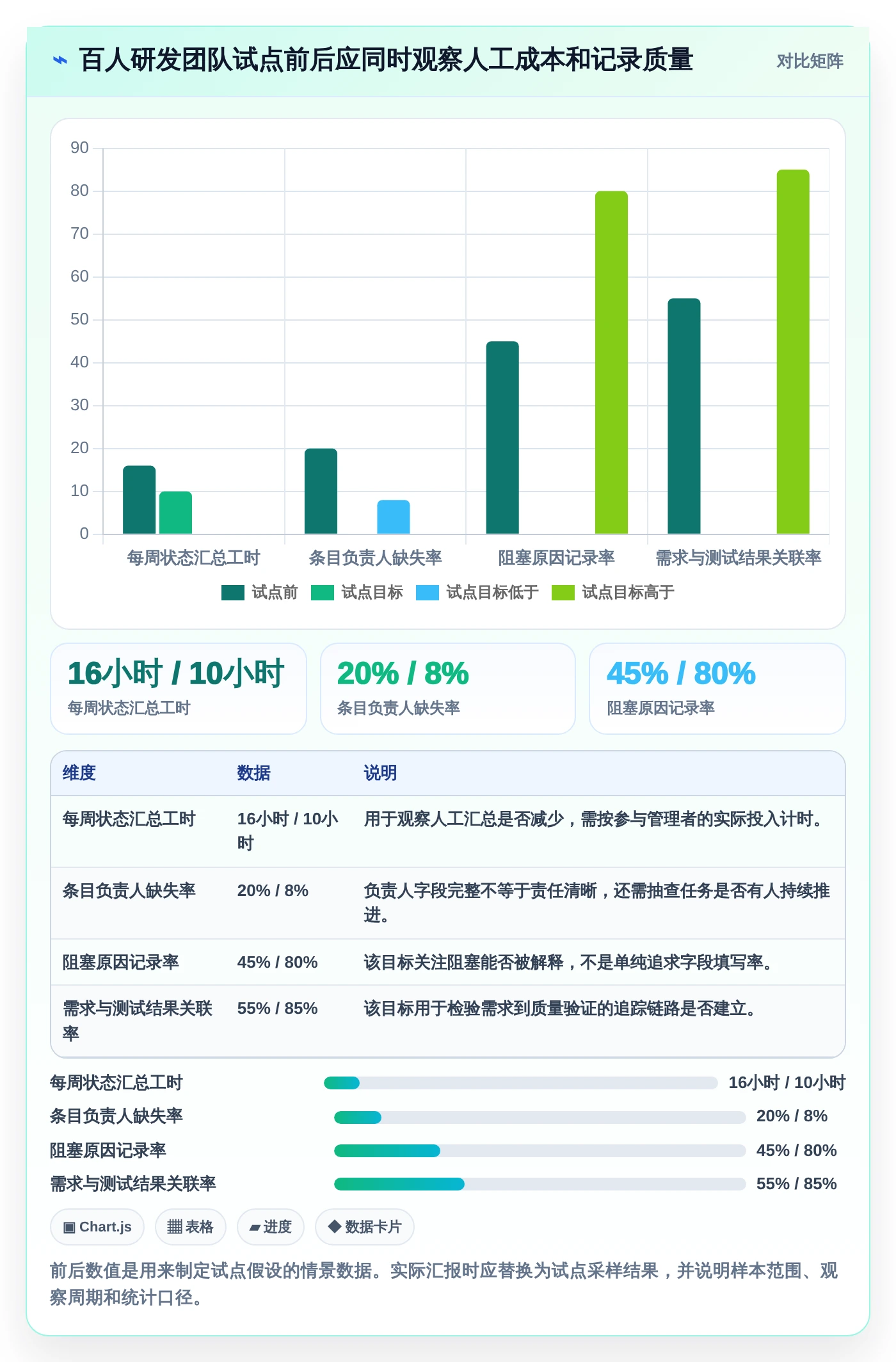 2026年研发管理新趋势：6款备受欢迎的条目化管理软件推荐