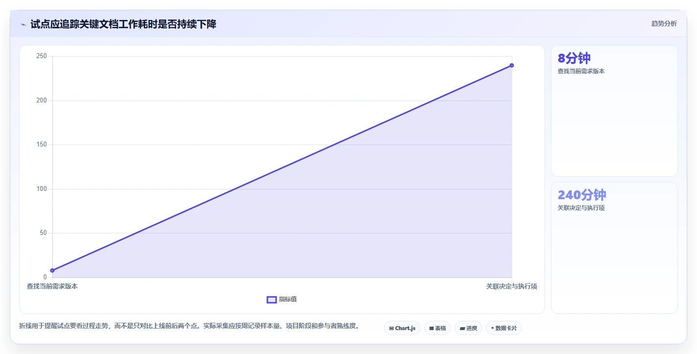 项目管理效率翻倍!2026年度5款顶级文档结构化管理工具推荐
