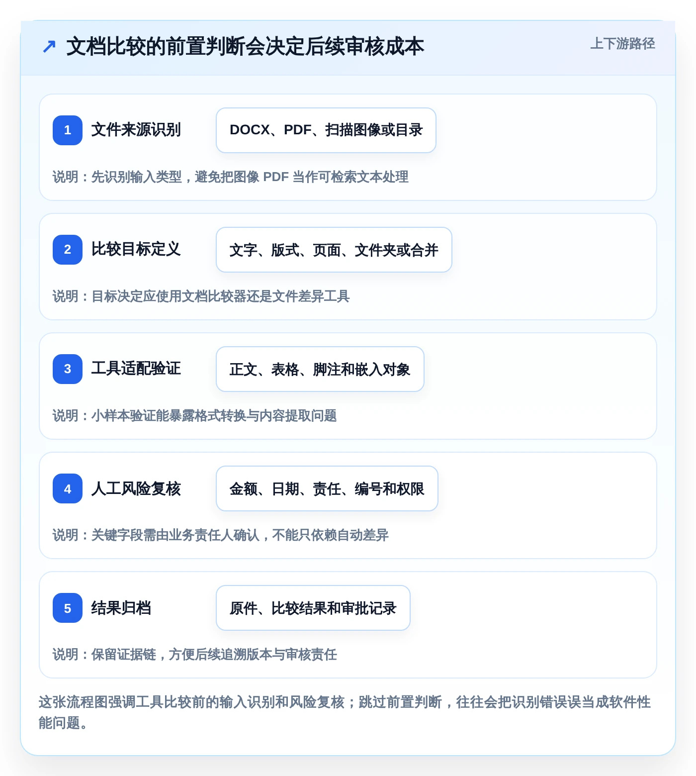 2026年效率之选：6款多文档对比软件工具深度评测