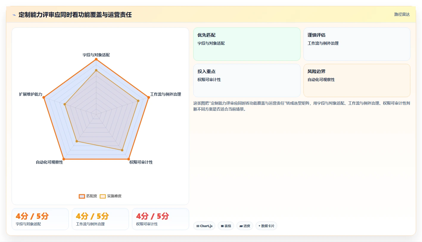 2026年支持个性化定制的Jira替代软件排行榜与深度测评