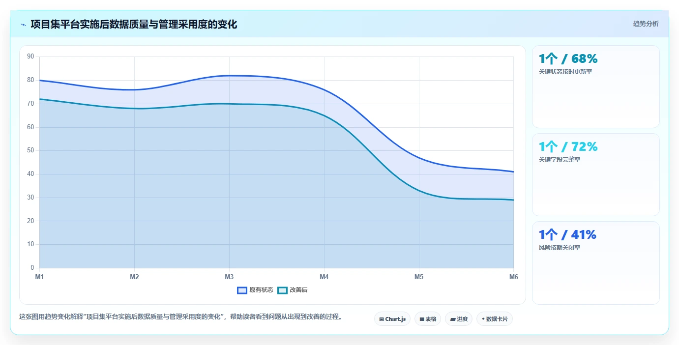 2026年多项目集管理工具怎么选？企业级项目集管理软件深度测评与选型指南