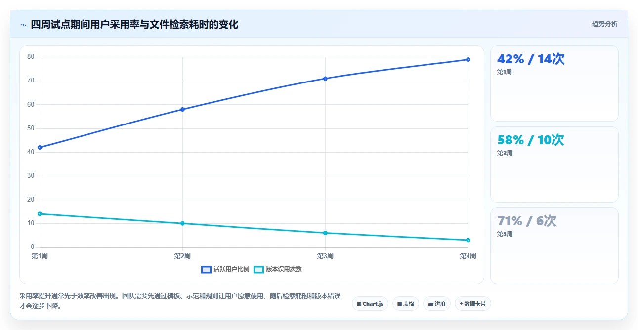 选对文件协同系统事半功倍:2026年8大热门工具深度对比
