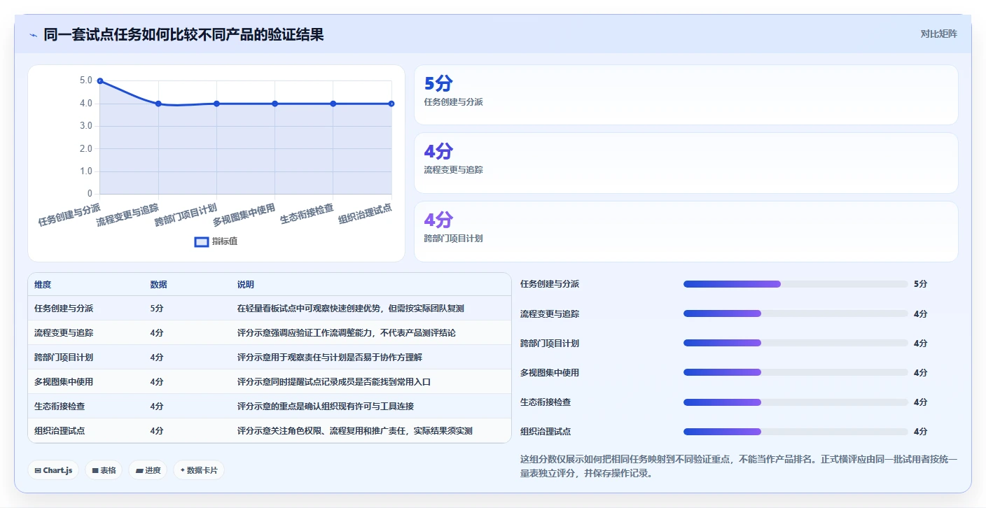 2026年效率之选：6大通用项目管理系统工具对比与推荐