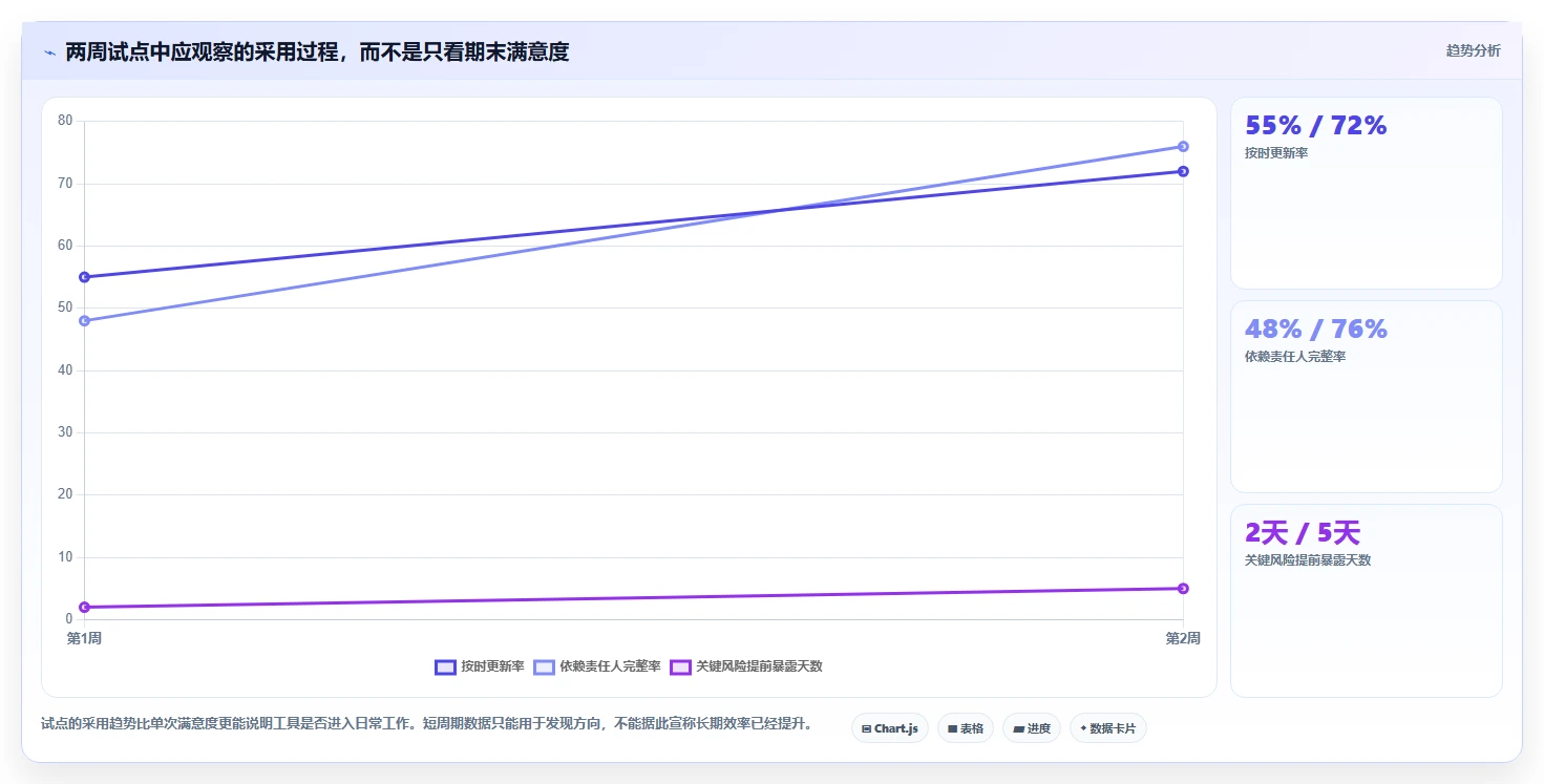 提升效率的秘密:2026年最值得投资的5大基于产品的项目进度工具
