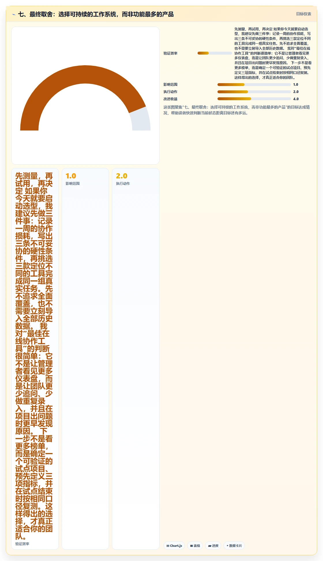 七、最终取舍:选择可持续的工作系统,而非功能最多的产品