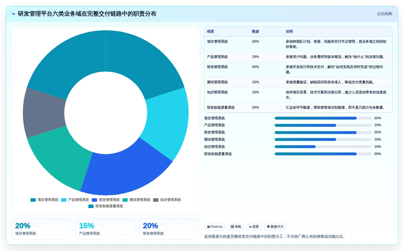 2026年必看：6大PingCode系统是哪家公司的产品对比分析，助你轻松选型