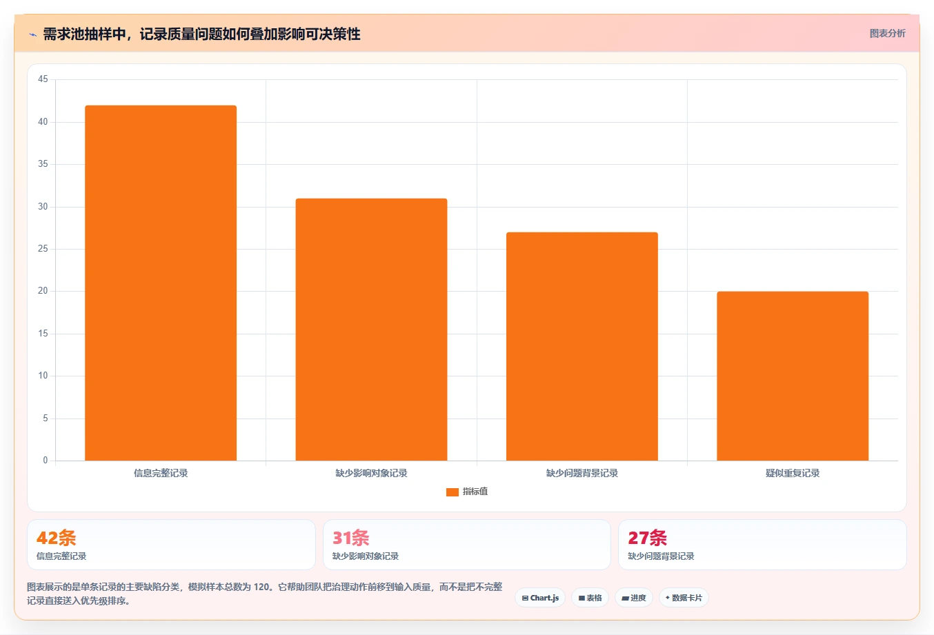 提升研发效率：2026年不可错过的7款需求池管理工具推荐