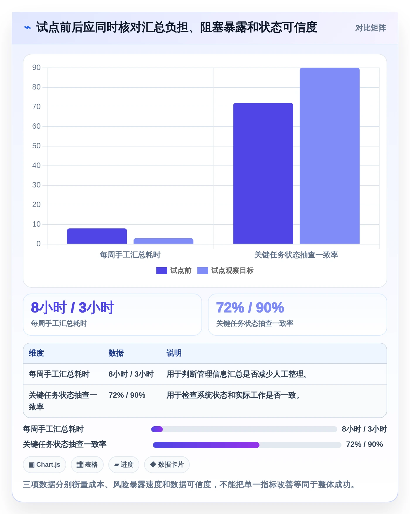 如何选择完美匹配的进度工具?2026年最新选型指南