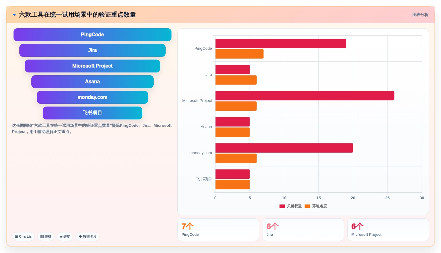项目经理必读:2026年6款热门项目里程碑管理软件选型指南