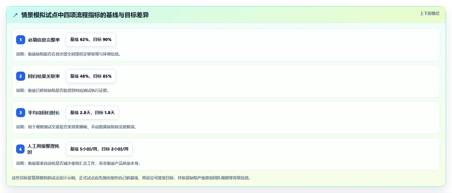 项目管理新趋势:2026年7款顶级缺陷状态矩阵测试系统全面评测