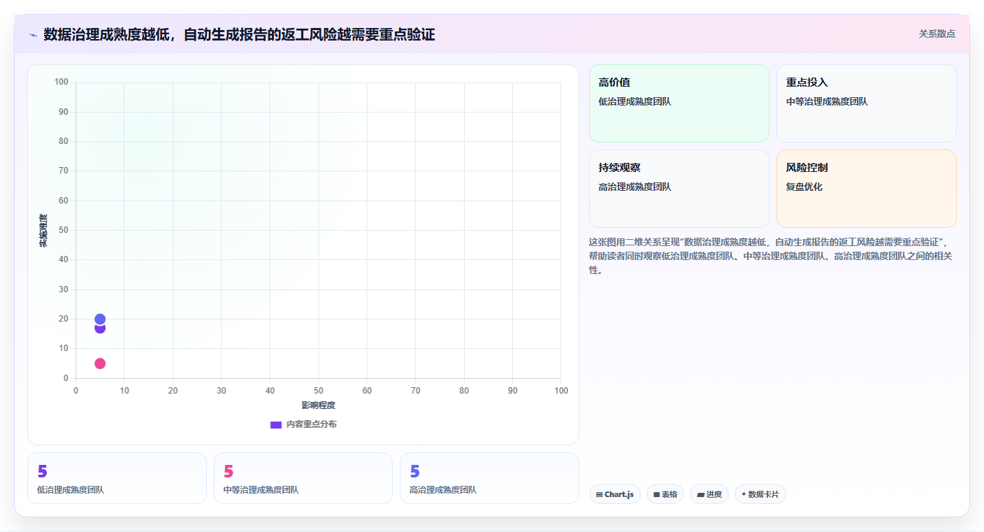 测试经理必看:2026年软件测试报告自动生成工具选型指南