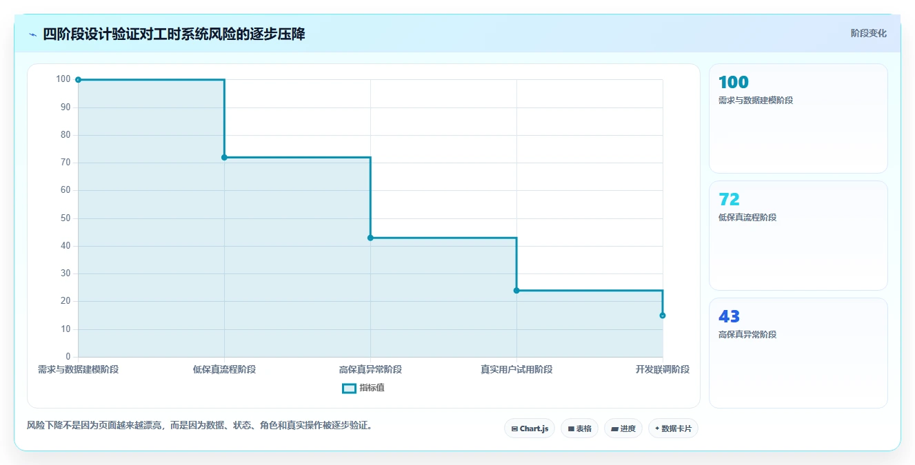 项目经理必看：2026年度8大工时管理系统UI设计工具深度对比