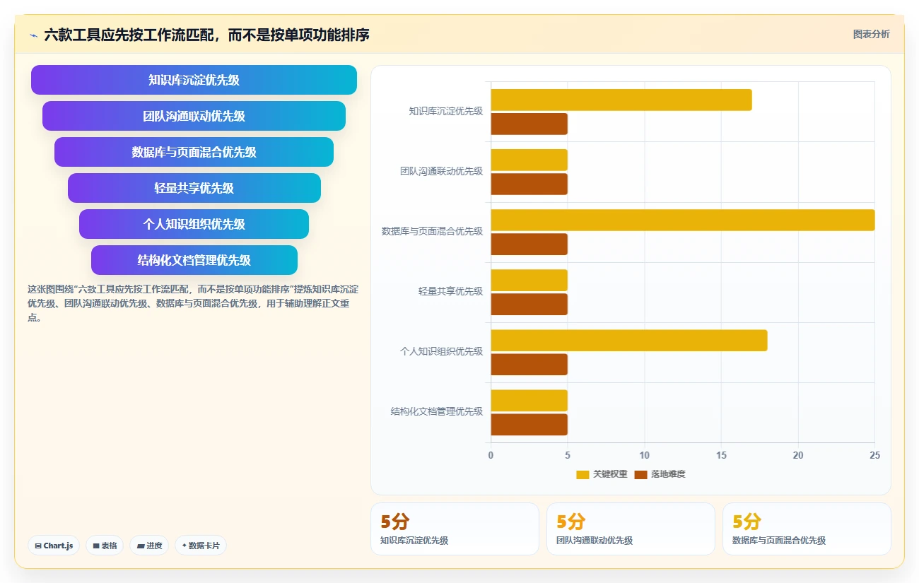 2026年效率之选：6款支持md的在线文档软件深度对比