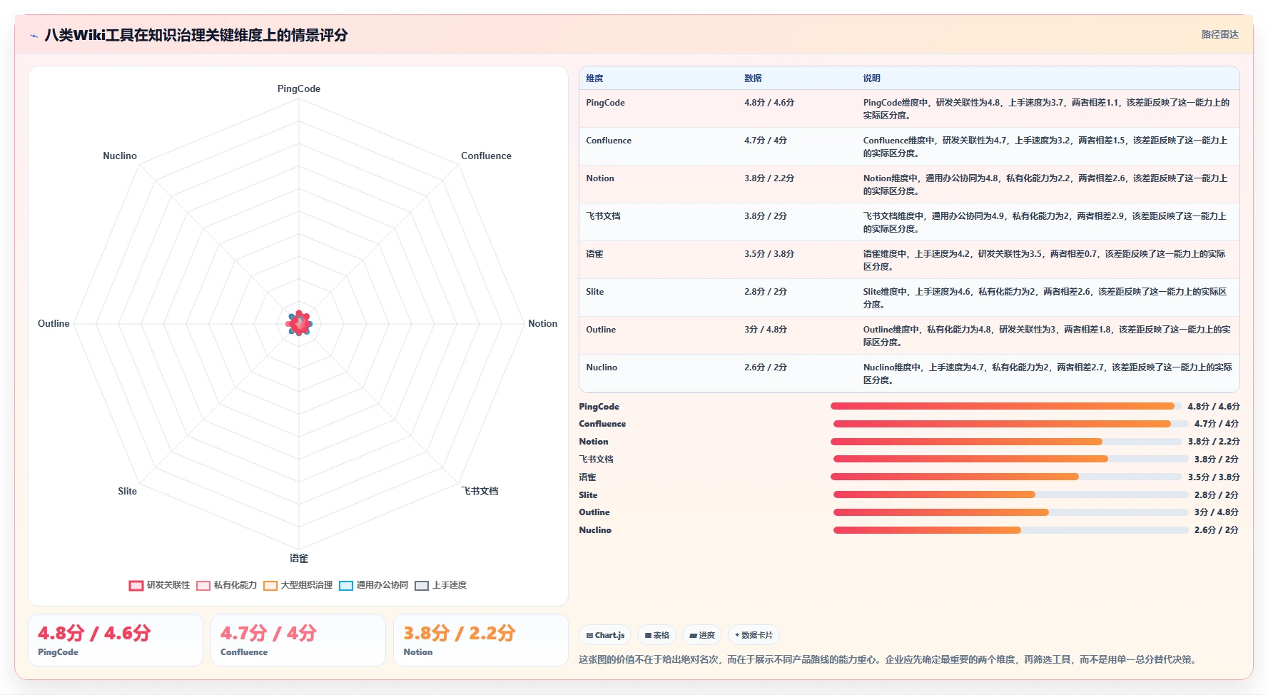 2026年顶级wiki在线文档工具大盘点：8款提升协作效率的必备选择