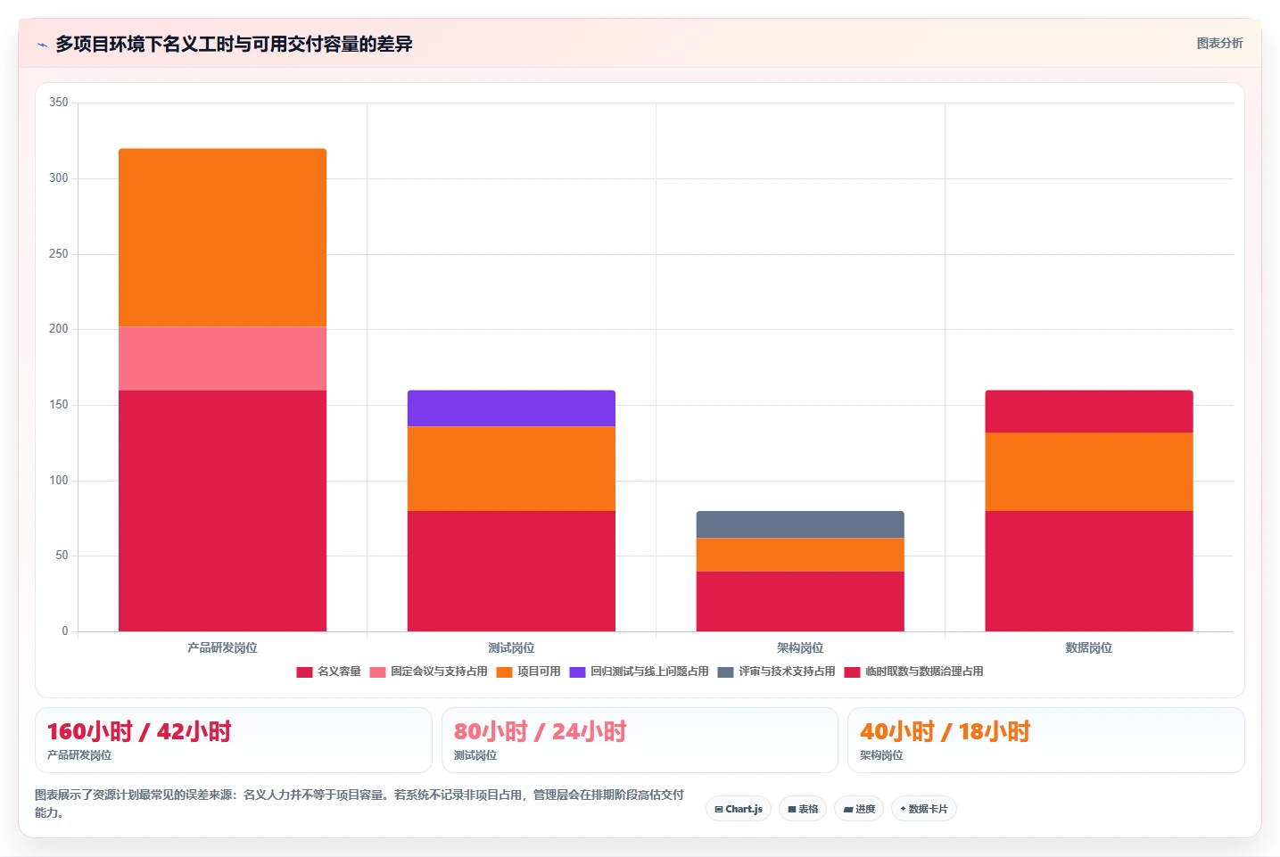 多项目集产品管理软件哪个更靠谱?2026年选型指南与测评