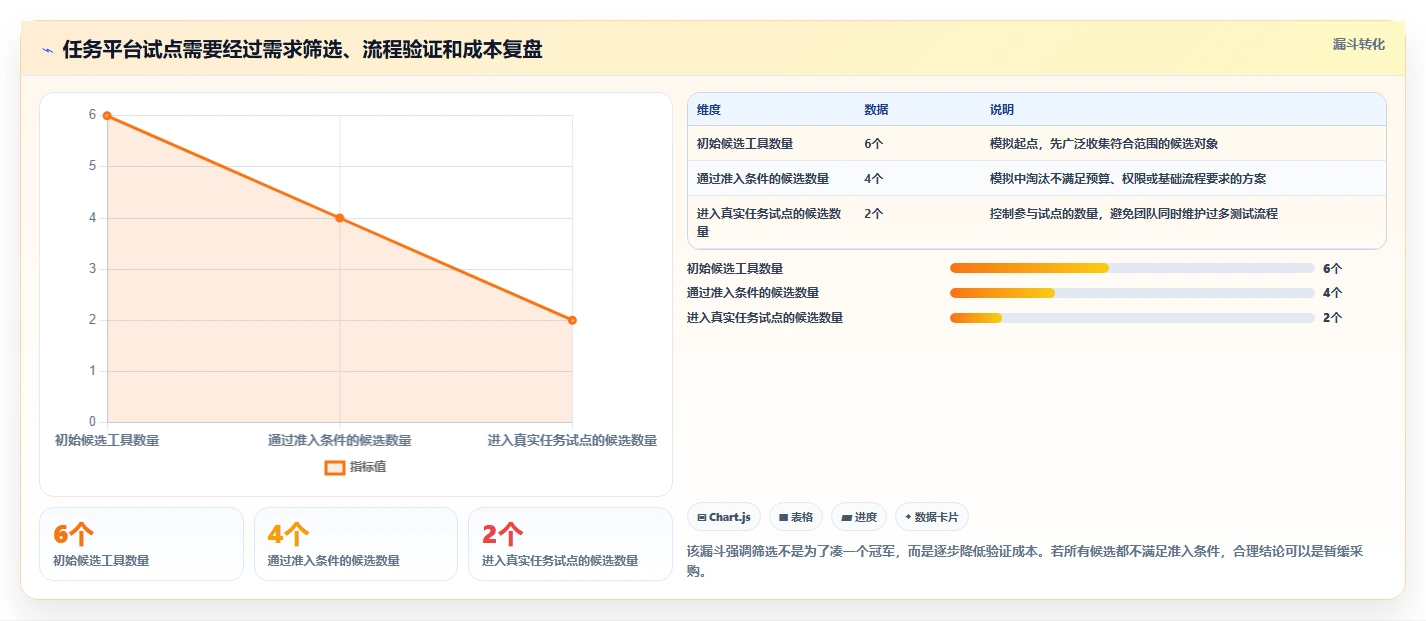 2026 年最佳任务平台工具对比:如何选择合适的工具?