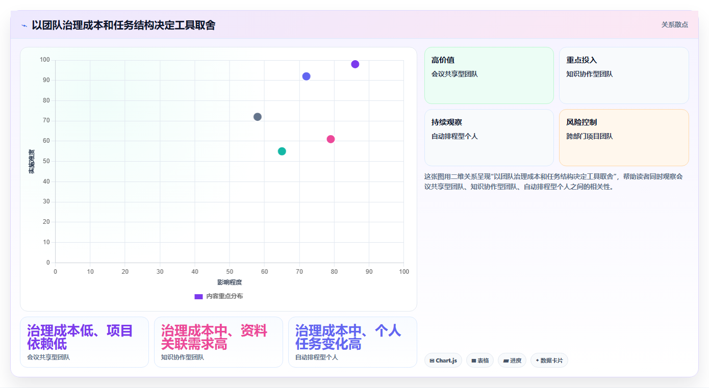 项目管理新趋势：2026年最受欢迎的5大日历计划软件揭秘