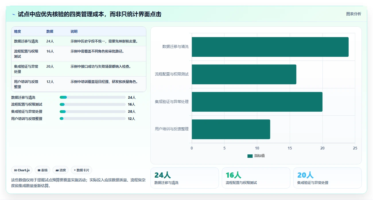 芯片研发项目管理必备:2026年度7款顶尖芯片研发过程管理系统推荐