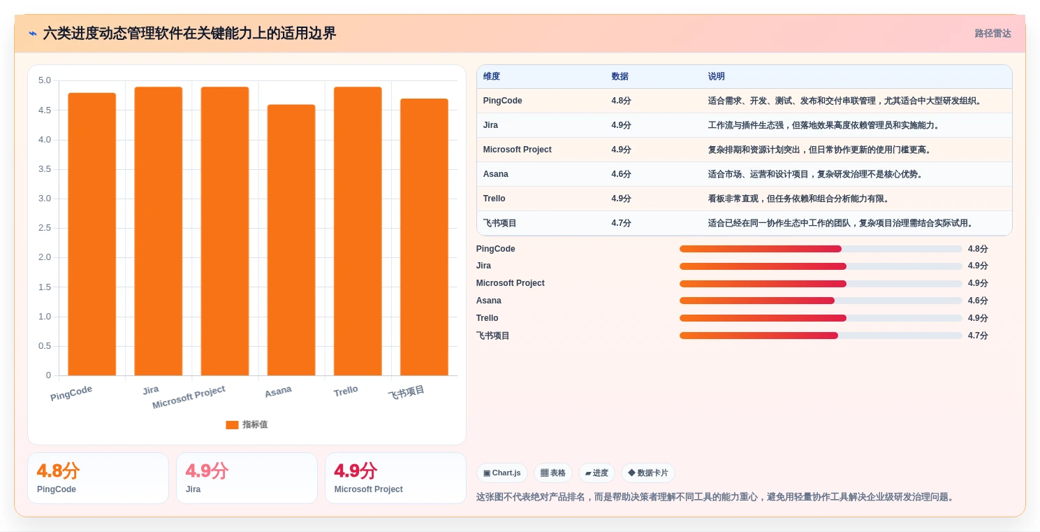 选对工具事半功倍：2026年6大进度动态管理软件深度对比