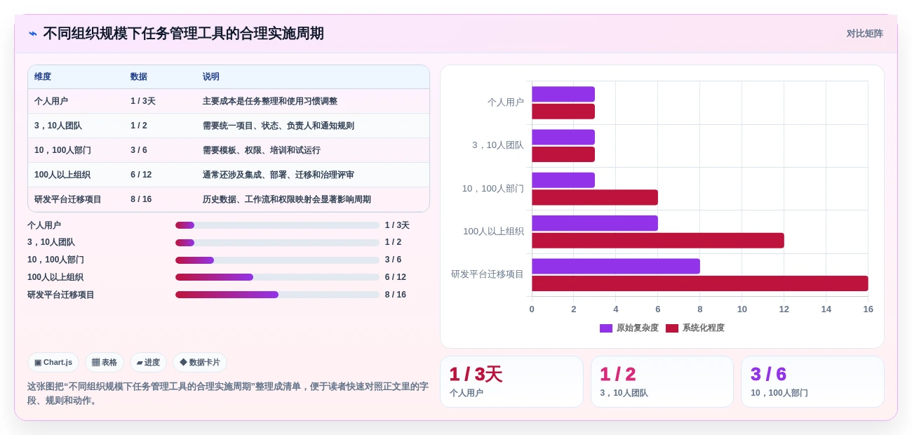 2026年效率之选:6款轻量级任务管理工具大比拼