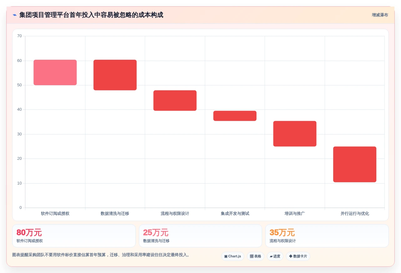 2026年项目管理新趋势:7款革新性集团计划管理系统深度评测