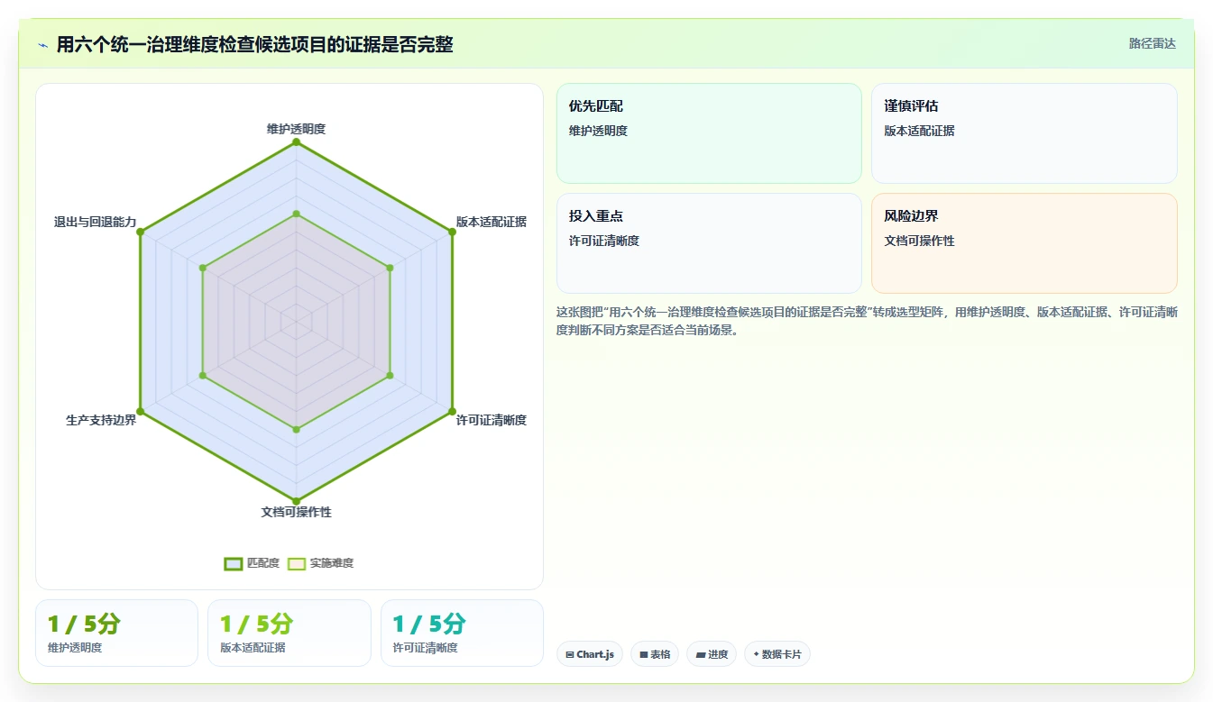 信创生态建设加速：2026年5款顶尖2023信创开源软件选型攻略