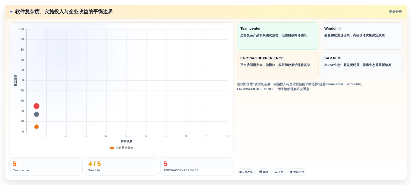 2026年主流PLM项目管理软件对比:6款企业级工具选型指南