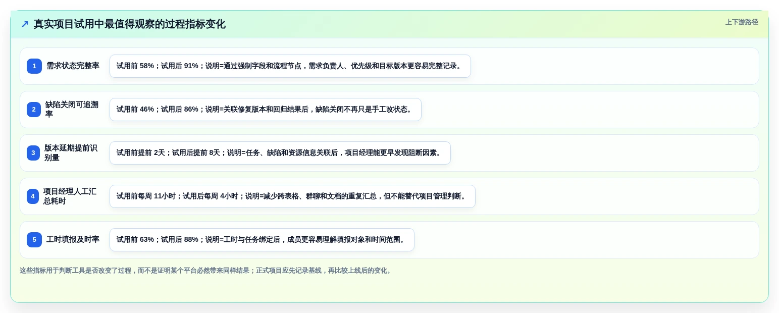 2026年研发项目管理工具选型指南:7款主流产品深度对比