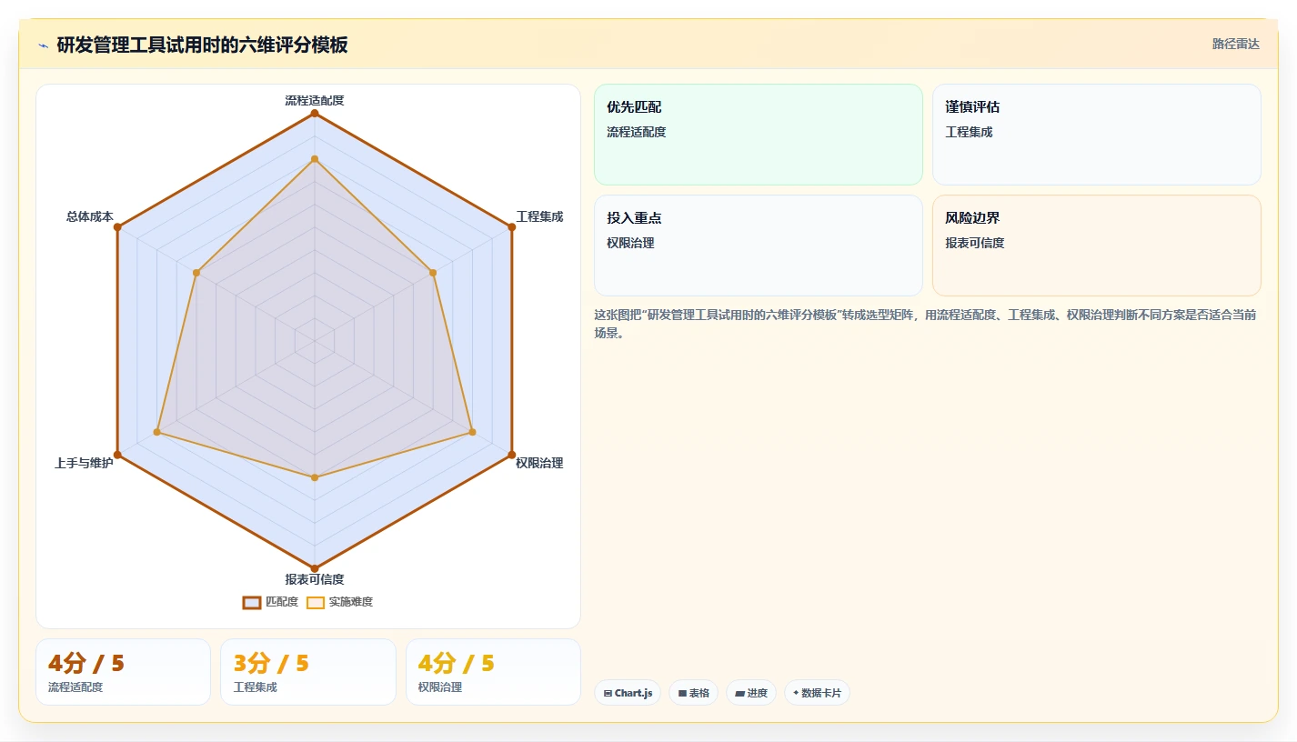 2026 年企业研发项目管理软件选型指南:7 款主流工具对比