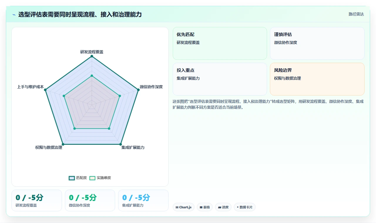 2026年研发团队必备:8款优质微信团队任务管理工具深度盘点
