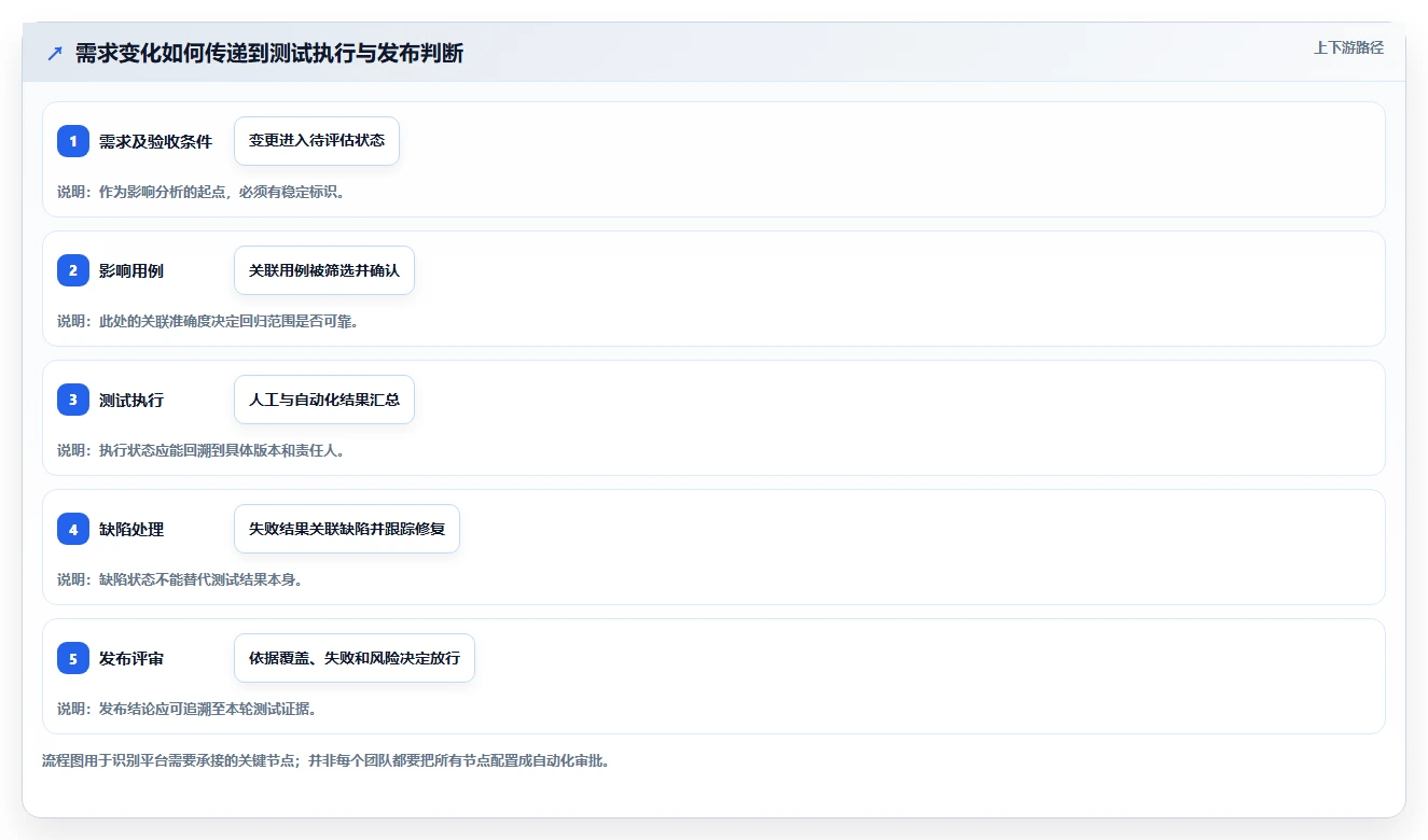 项目管理效率飞跃!2026年最值得投资的5大敏捷测试用例管理平台