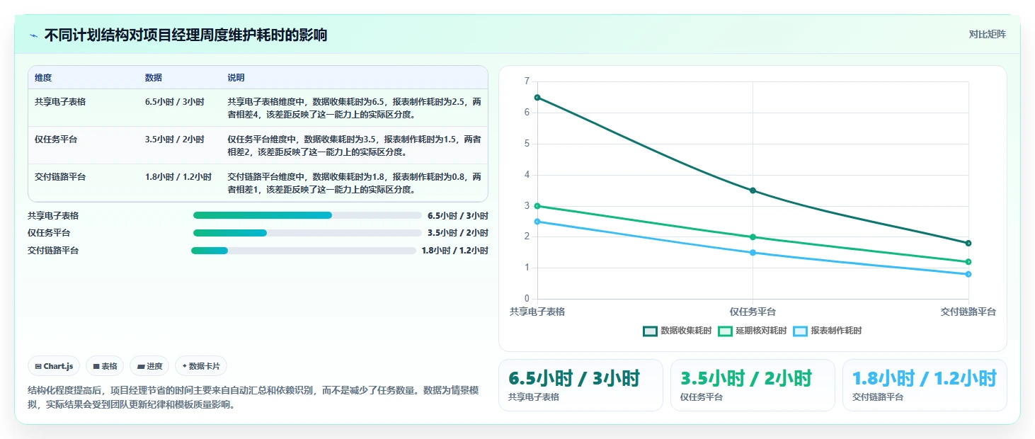 2026年项目经理必备：8款顶级项目交付计划表格模板工具全面对比