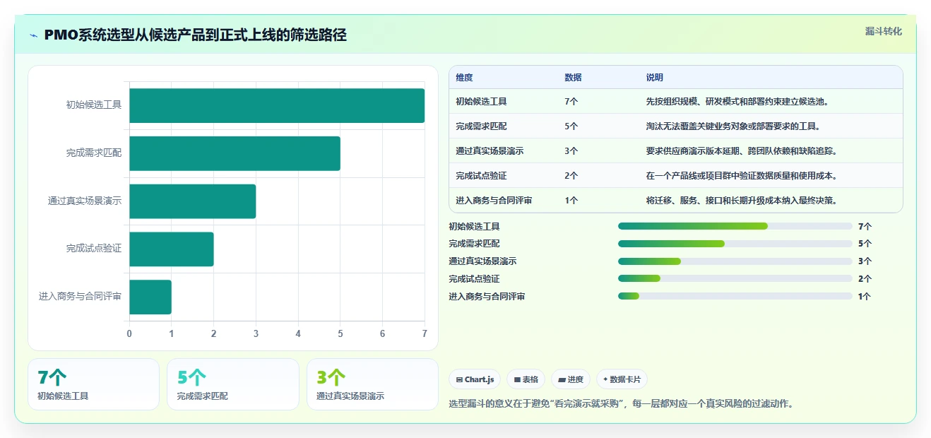 提升研发效率必备:2026年度7大pmo项目管理系统工具精选