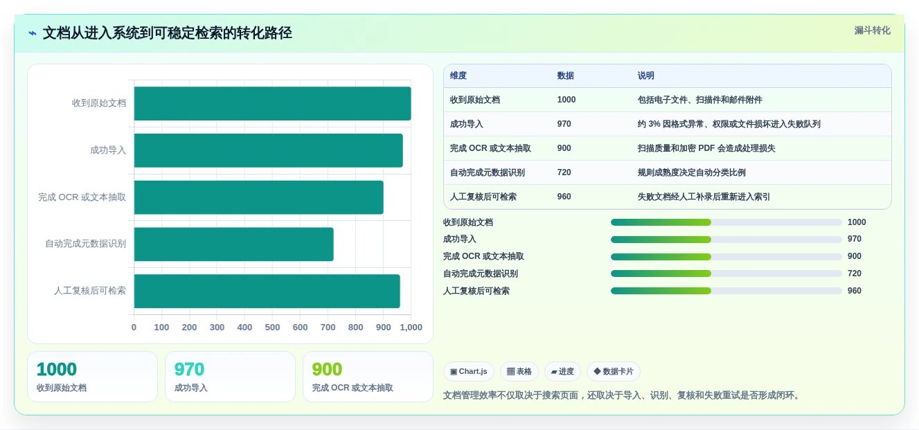 提升效率必看!2026年最热门的8款Linux文档管理系统工具盘点