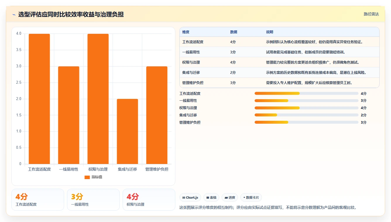 2026年高效工作软件大盘点:8款提升团队生产力的必备工具