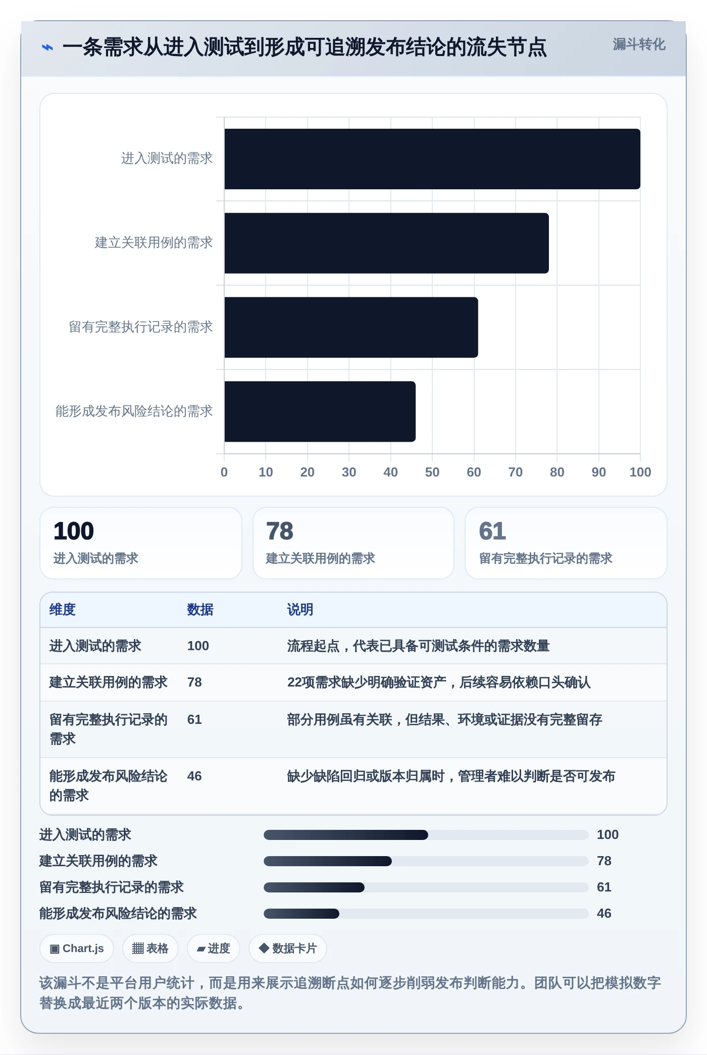 2026年测试管理平台有哪些功能?8大热门工具功能对比